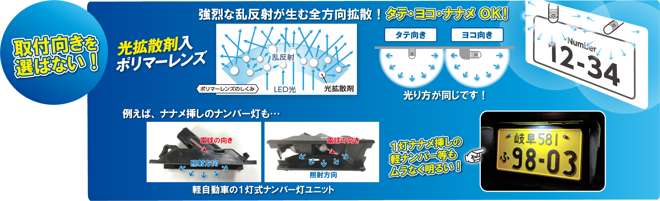 取付向きを選ばない
